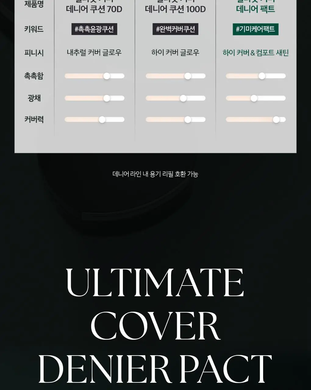 [이달의신상] 오휘 기미케어 3-STEP 콜라겐 톤업선 50ml / 데니어 팩트 리필 기획 / 멜라토닝 크림 60ml 상세페이지 96